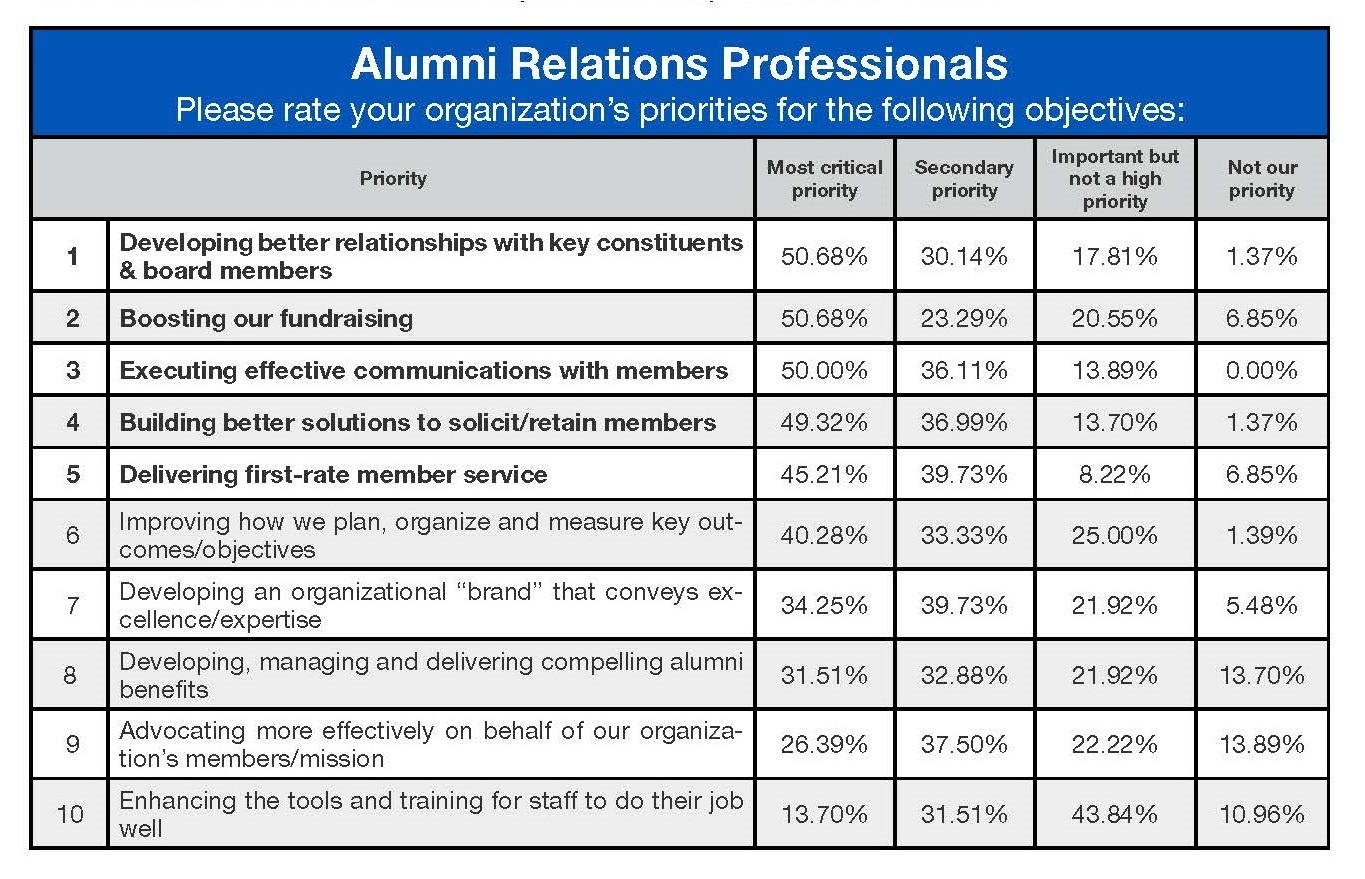 Access Development Member Leader Gap eBook ALU_ PRIORITIES alumni