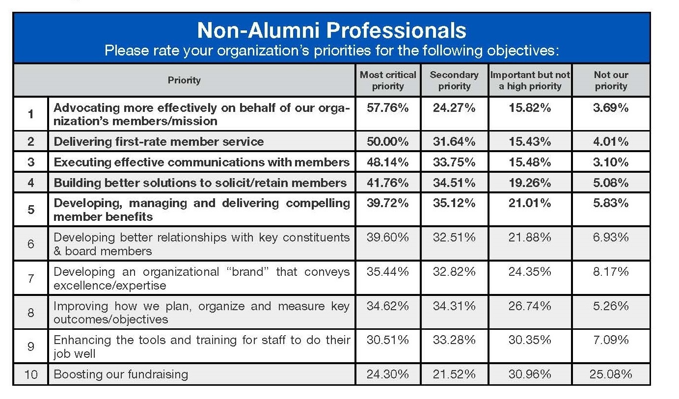 Access Development Member Leader Gap eBook ALU_ PRIORITIES non alumni