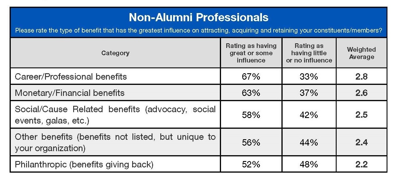 Leader Gap eBook ALU v1_Page_16  Popular Benefits - NON-Alumni-1