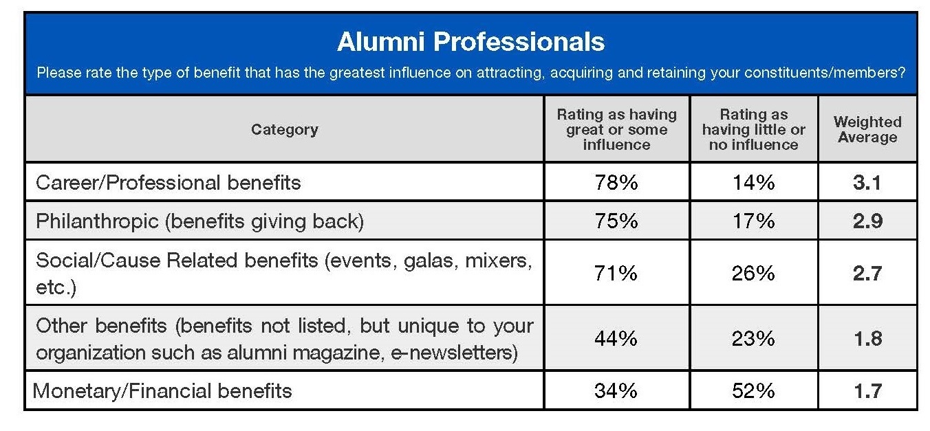 Leader Gap eBook ALU v1_Page_16  Popular Benefits -Alumni-1